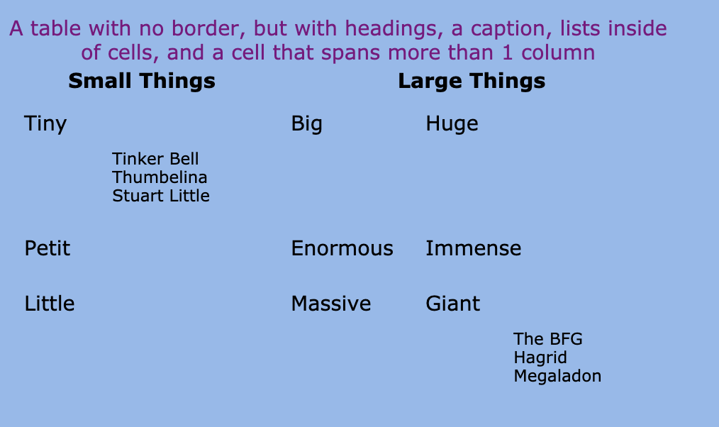 table about sizes